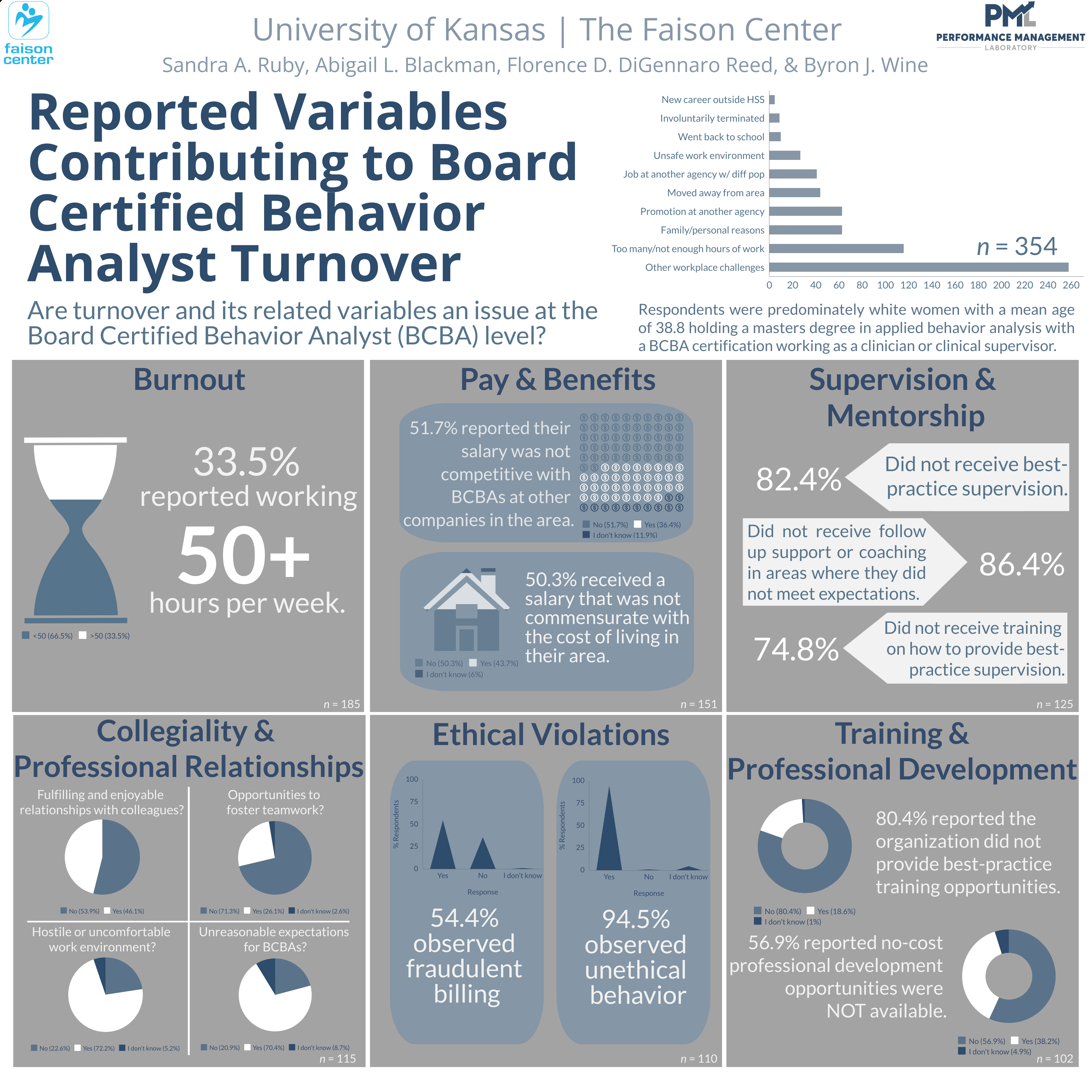 BCBA Turnover Poster 4.20.23