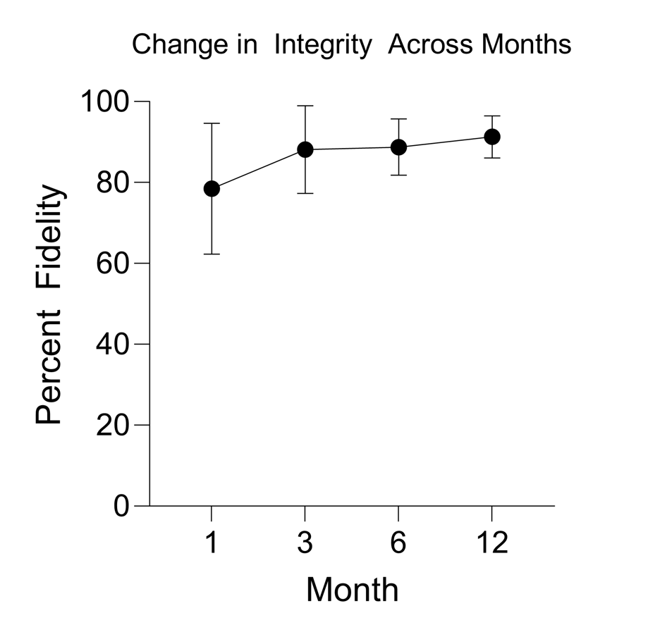 Data 11